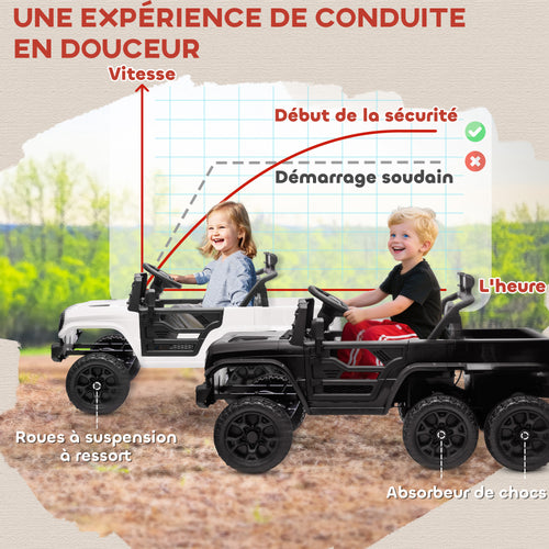 Buggy Électrique 12V